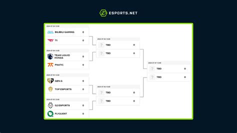 LoL no EWC 2024: times, formato, calendário e muito .